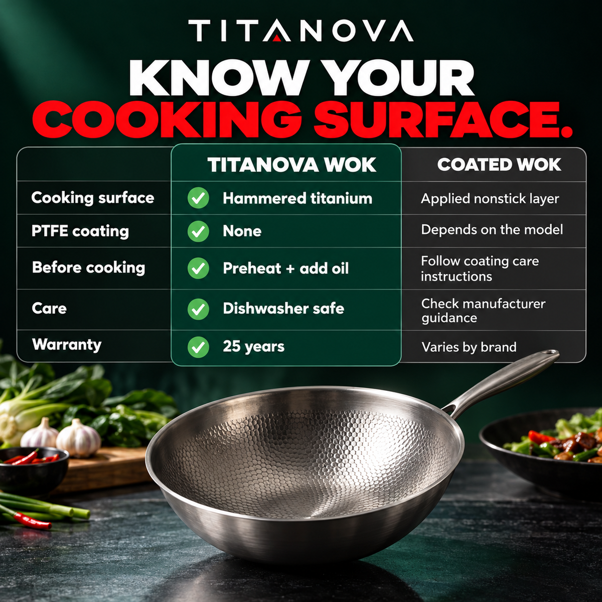 Hand-Hammered Titanium Wok 12" - TITANOVA®