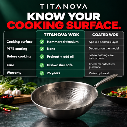 Hand-Hammered Titanium Wok 12" - TITANOVA®